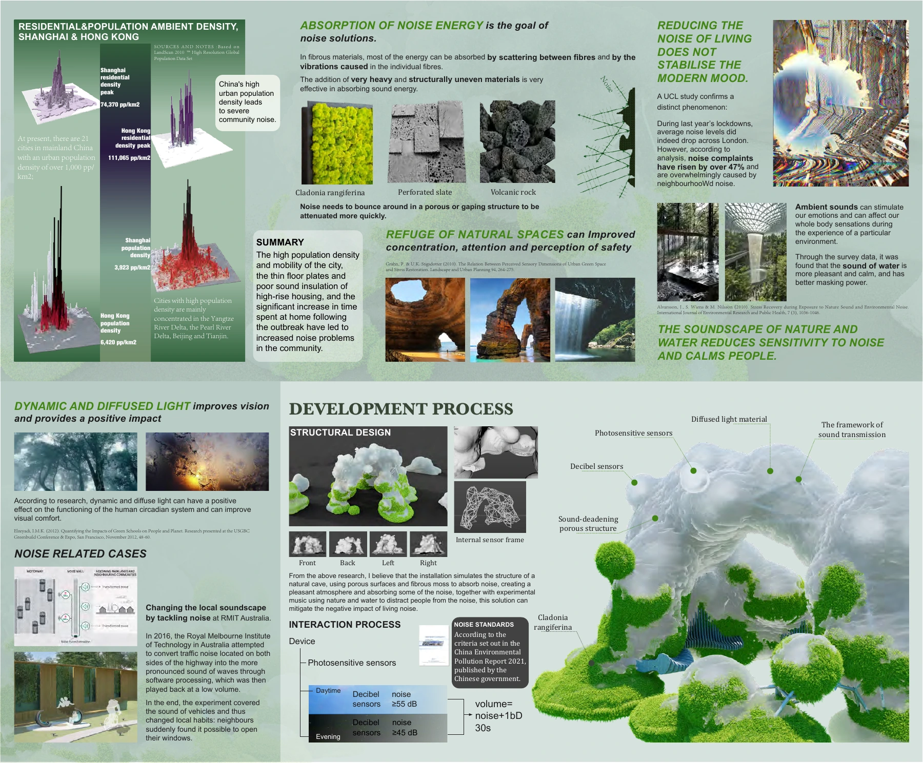 Research and interaction diagram